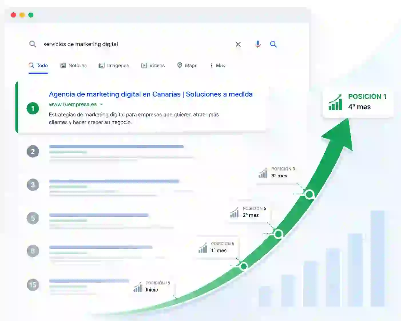 posicionamiento web en buscadores